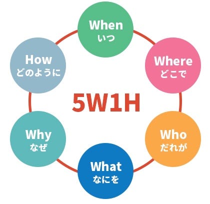 5W 1H Method For Problem Solving Explained With Example, 60% OFF