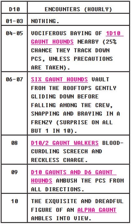 A table to refresh your DnD and ttrpg encounter tables | by Murkdice ...