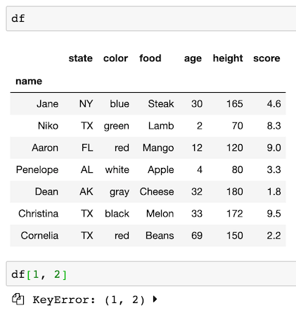 The Craziness of Subset Selection in pandas — an Edge Case | by Ted Petrou  | Dunder Data | Medium