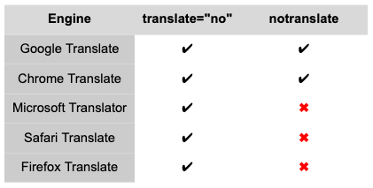 Why Google Translate Breaks Your Material Icons (And How to Fix It)