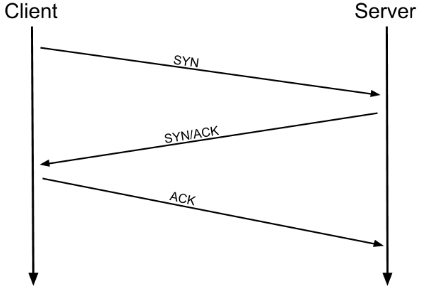 Introductory Networking. I. OSI (Open Systems Interconnection)… | by ...