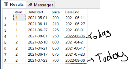 SQL Exercises with Questions and Solutions | by HKN MZ | Towards Dev