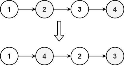 LeetCode Problem: #141 — #150. 141. Linked List Cycle | by Maya | Medium