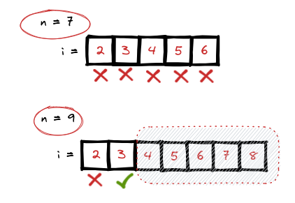 Optimized Algorithm for Checking Prime Numbers: A Comprehensive Guide ...