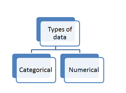 Data science-Statistic Analysis(part 1) | by Kmshilpamurali | Analytics ...