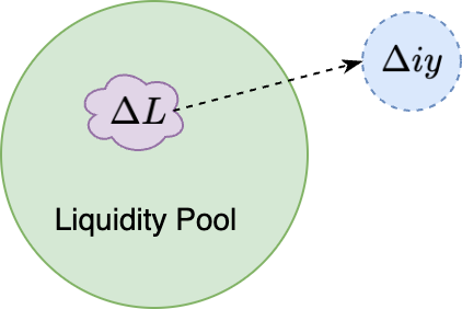 Fig 5. CPT Indexing Problem: given a position ΔL, what is the indexed value in only one of the two pairing assets
