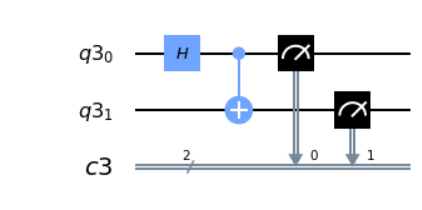 Learn how to program IBM’s Quantum Computer in 4 minutes | by Mohamed ...