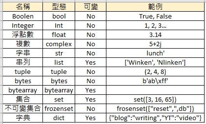 Difference of Variable on Python - Christopher Wang - Medium