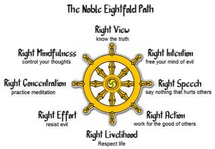 The Path of Enlightenment