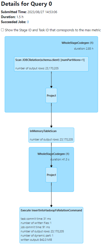 speeding-up-reading-from-jdbc-through-spark-by-alexander-lopatin-medium