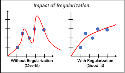 Regularization, Explained Like You’re Six (But Useful for Grown-Up Models)
