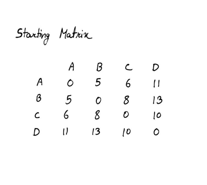 Starting matrix for constructing the phylogenetic tree using NJ method