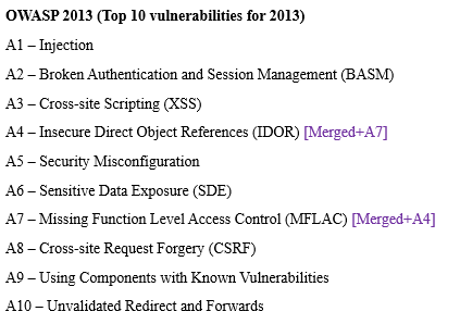 OWASP (Open Web Application Security Project) TOP 10 — From 2013 to ...