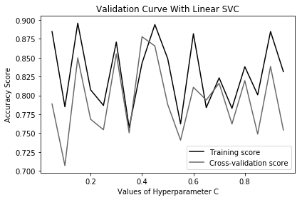 Linear vs. Non-linear Support Vector Machines: Which is More Accurate ...