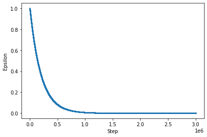 A Deep Dive into Reinforcement Learning: Q-Learning and Deep Q-Learning ...