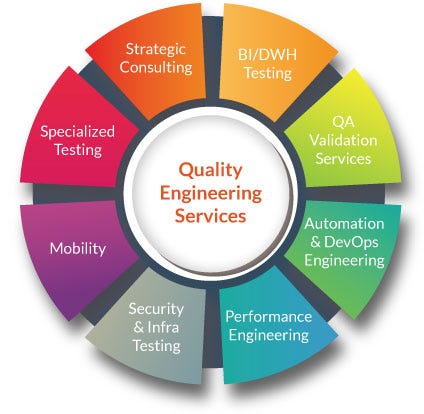 What is the difference between Quality Engineering & Quality Assurance ...