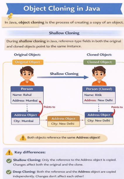 Object Cloning in Java. Object cloning refers to creating an… | by ...