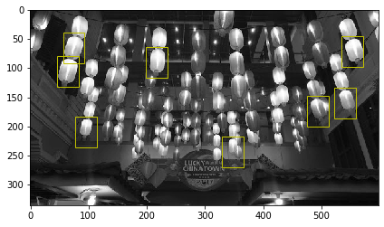 Matchy matchy! Object detection using Template Matching in Python | by ...