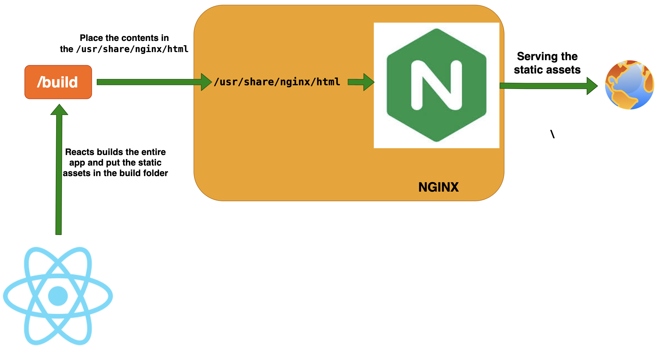 Nginx releases. Nginx схема работы. веб сервер nginx. nginx архитектура. образ nginx.