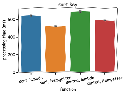 8 speed differences you need to know in Python | by xkumiyu | Medium