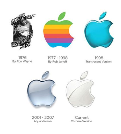 Evolución del logo Apple.. En 1976 Apple Computer debutó en el… | by Camila  Ruglio | Medium