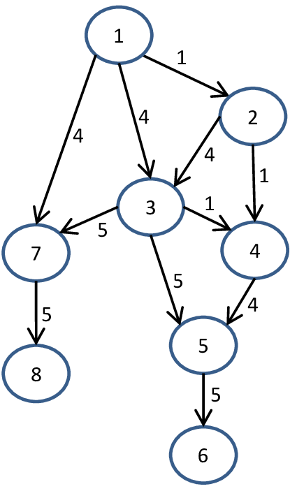 Graph Networks for Epidemiology in Python | by Dr. Marc Jacobs | Medium