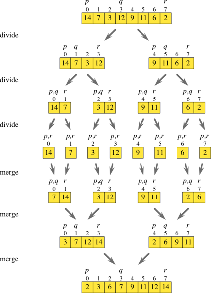 The Magic of Sorting! Merge Sort vs. Quick Sort. | by Paul Elis | Medium