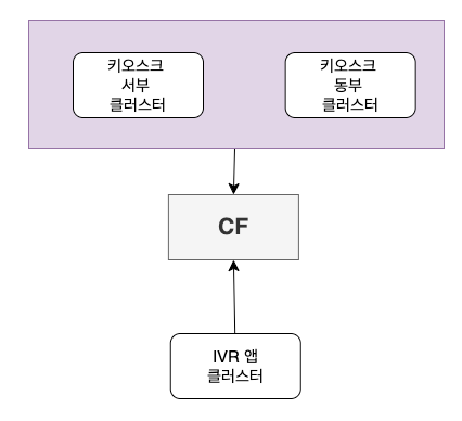 Release 의 모든 것— 항공사를 멈추게 한 예외