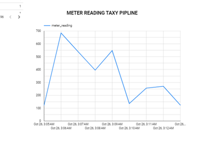 Creating A Streaming Data Pipeline For A Real Time Dashboard With Creating A Streaming Data Pipeline For A Real Time Dashboard With