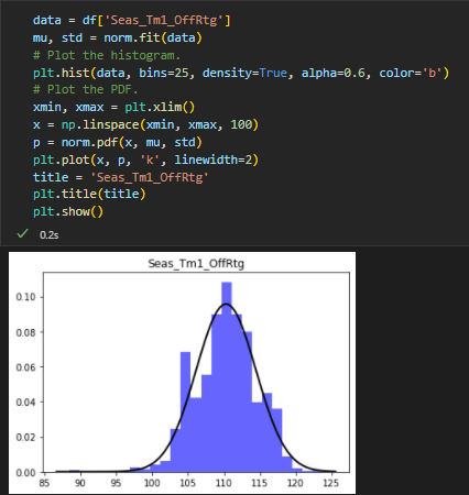 How to Visually Check if your Continuous Data has a Normal Distribution ...