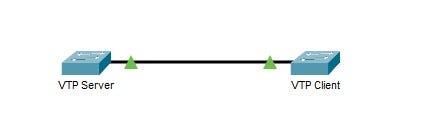 Understanding VLAN Trunking Protocol — VTP