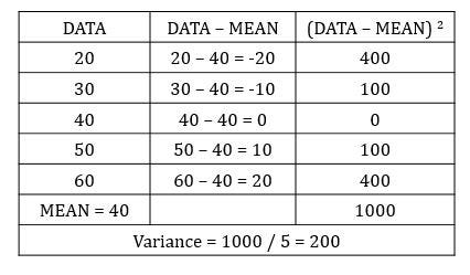 Statistics for Data science — Part II | by Dr. P. Getzi Jeba | Medium