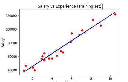 Regression:Machine Learning. Regression models (both linear and… | by ...