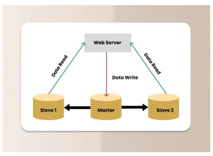 How Bitbucket Solved Replication Lag in PostgreSQL | by Ramesh Rs | Feb ...
