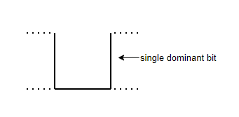 Start of Frame