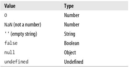 JavaScript: Entendiendo Truthy y Falsy | by José Daniel Narváez Flores ...