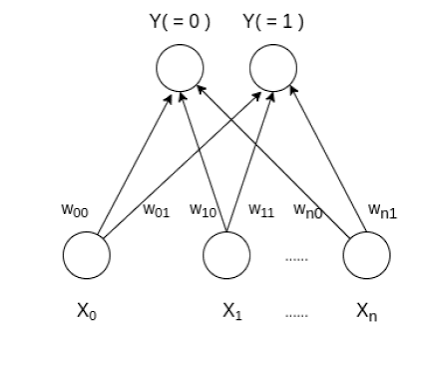 LVQ Algorithm
