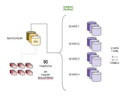 Rent The Runway And MongoDB Atlas: Supporting The Closet In The Cloud