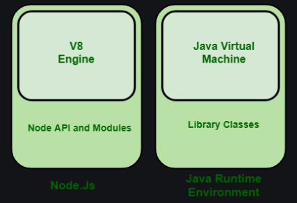 Introduction to Node.js for Beginner Developers | by Aary shah | Medium