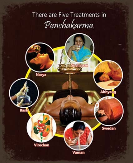 Panchakarma Ayurveda Treatment - Therapy - Steps and Benefits