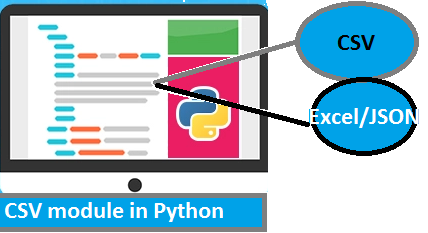 Explain about CSV module in Python | by mahesh reddy | Medium