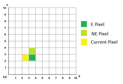 Bresenham's Line Algorithm