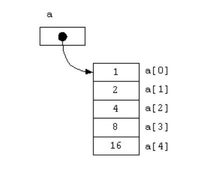 Find All Numbers Disappeared in an Array | by SAURAV AGGARWAL | Medium