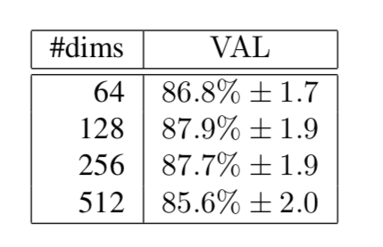 Source:FaceNet (https://arxiv.org/abs/1503.03832)