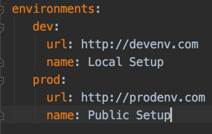 Leveraging Profiles using Spring Boot | by Sumanyu Shukla | Medium