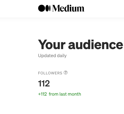 Here is how I went from 0 to 100+ followers on Medium in 10 days | by ...