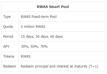 Announcement On Launching Of RWAS Smart Pool (Phase III )