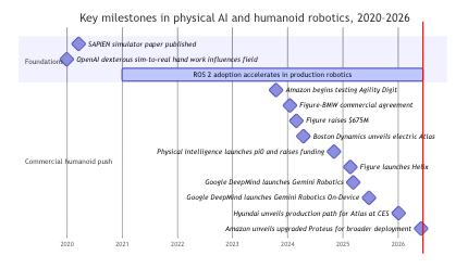 Physical AI and Autonomous Robotics Are Finally Getting Real