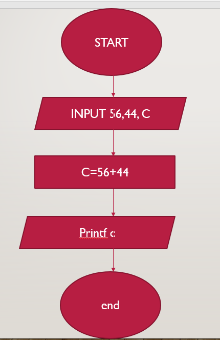 DEVC++. Dev C++ IDE is one of the most commonly… | by Kayongo Ben | Medium