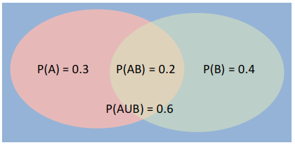 Probability Definition. Basic Probability Definitions, Axioms… 